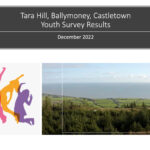 Ballymoney / Tara Hill / Castletown Youth Survey Results 2022
